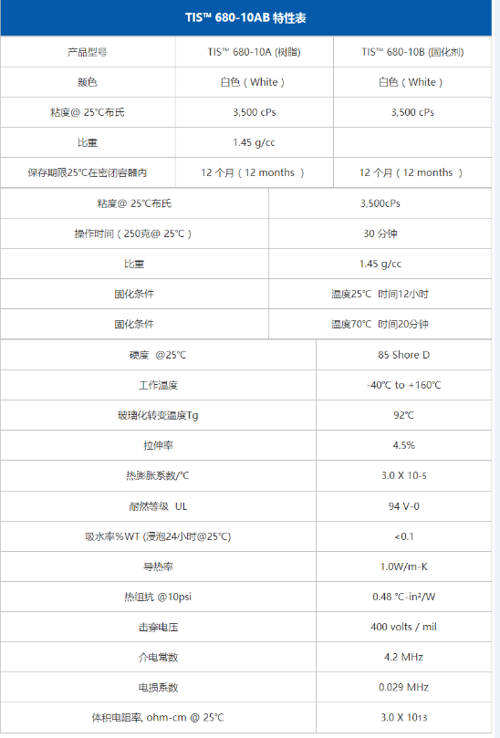 TIS680-10AB