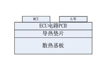ECU结构基本图