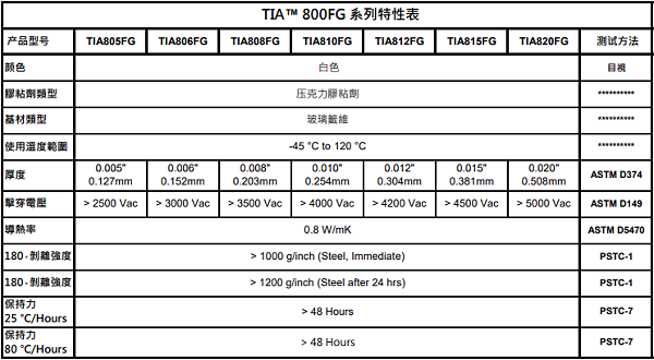 TIA800FG玻璃纤维