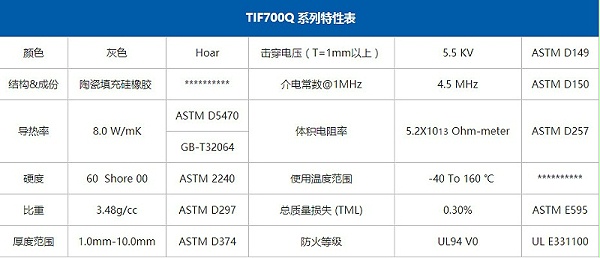 TIF700Q特性表_副本