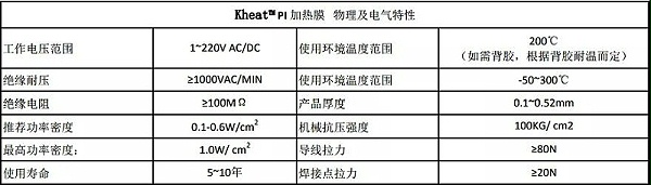 PI膜特性表