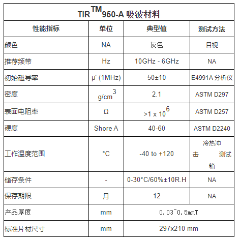 TIR950吸波材料特性表