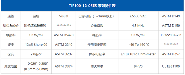 TIF100-12-05ES