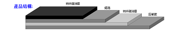TIR300AL 纳米碳镀层复合铝箔结构