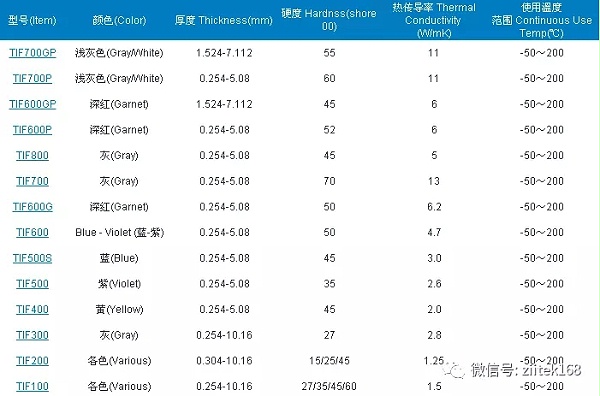 导热硅胶片参数.webp