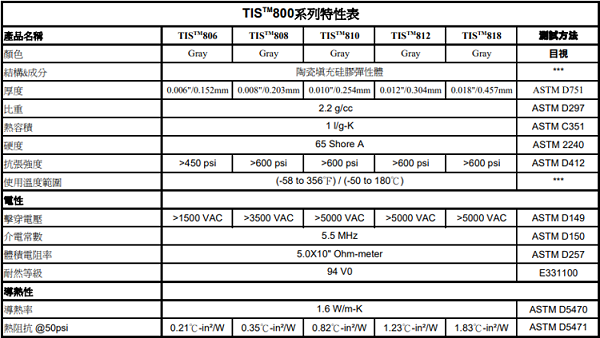 TIS800特性表