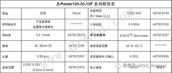 Z-Paster100-30-10F特性表