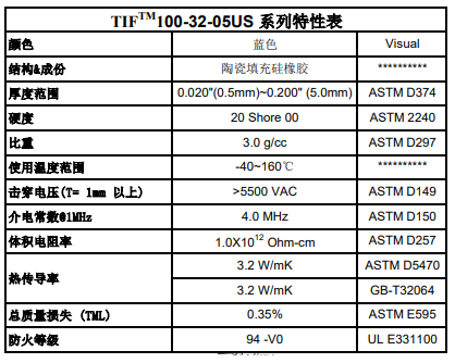 TIF100-32-05US特性表_副本