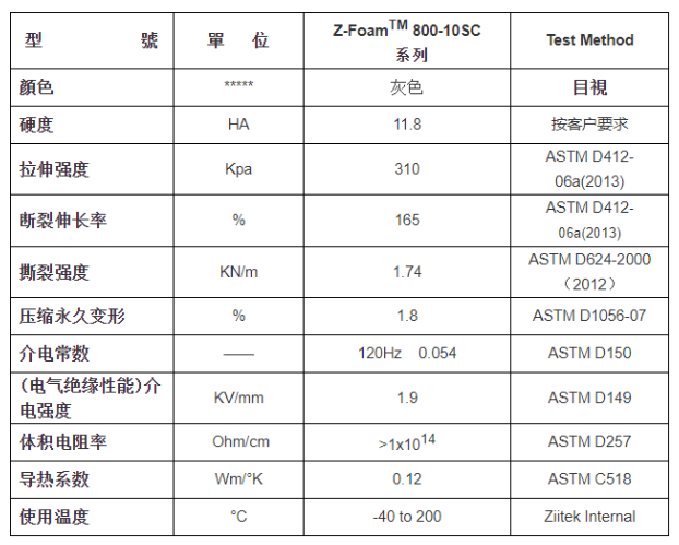 Z-F800硅胶泡棉