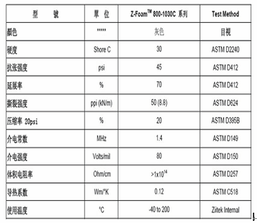 导热硅胶泡棉参数