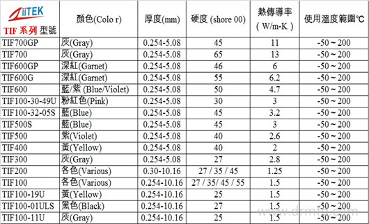导热硅胶片参数