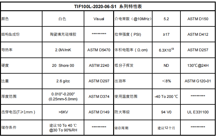 TIF100L-2020-06-S1低挥发特性表