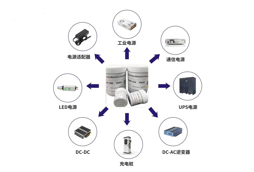 兆科导热界面材料在电源行业中的应用及方案