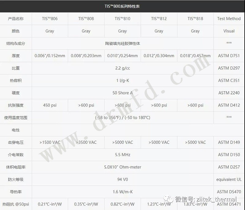 导热矽胶布1