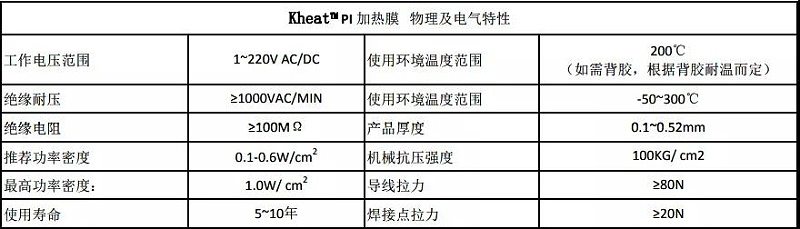 PI膜特性表