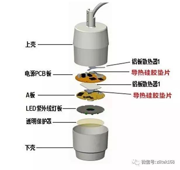 导热材料在电源行业中的主要应用的部位