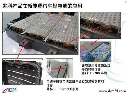 导热材料在新能源汽车锂电池的应用