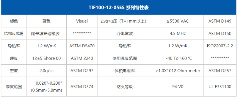 TIF100-12-05ES