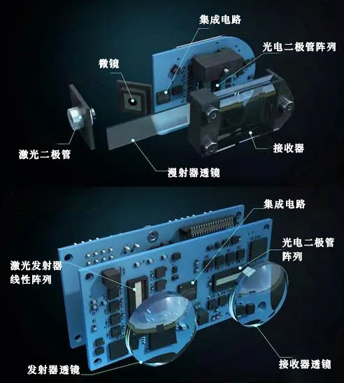 雷达散热器