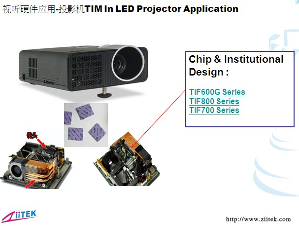导热材料-投影机应用