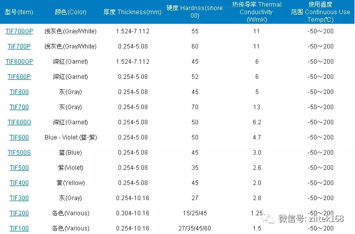 导热硅胶片参数.webp