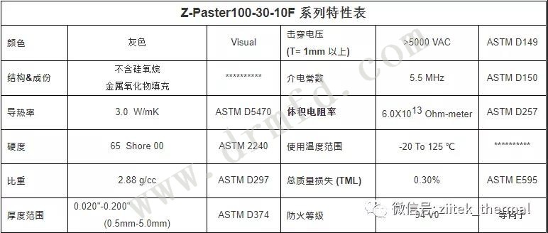 Z-Paster100-30-10F特性表